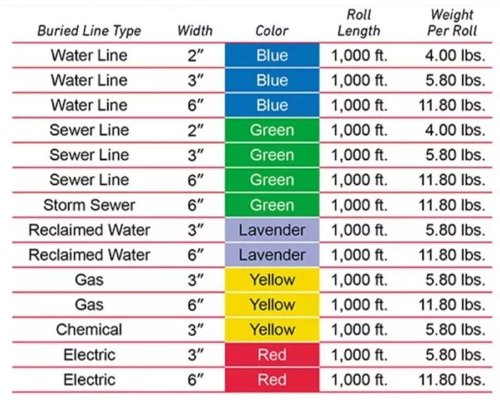 ldpe marker tape spec